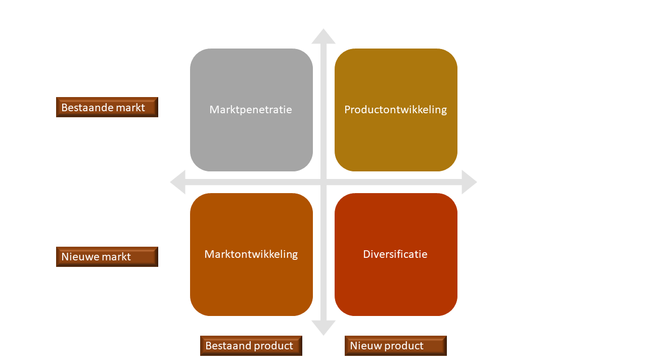 Financieel moeilijke tijden? Eerste Hulp Bij Ondernemen!